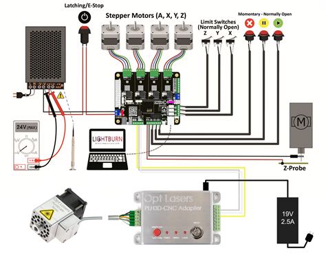 cnc machine connection